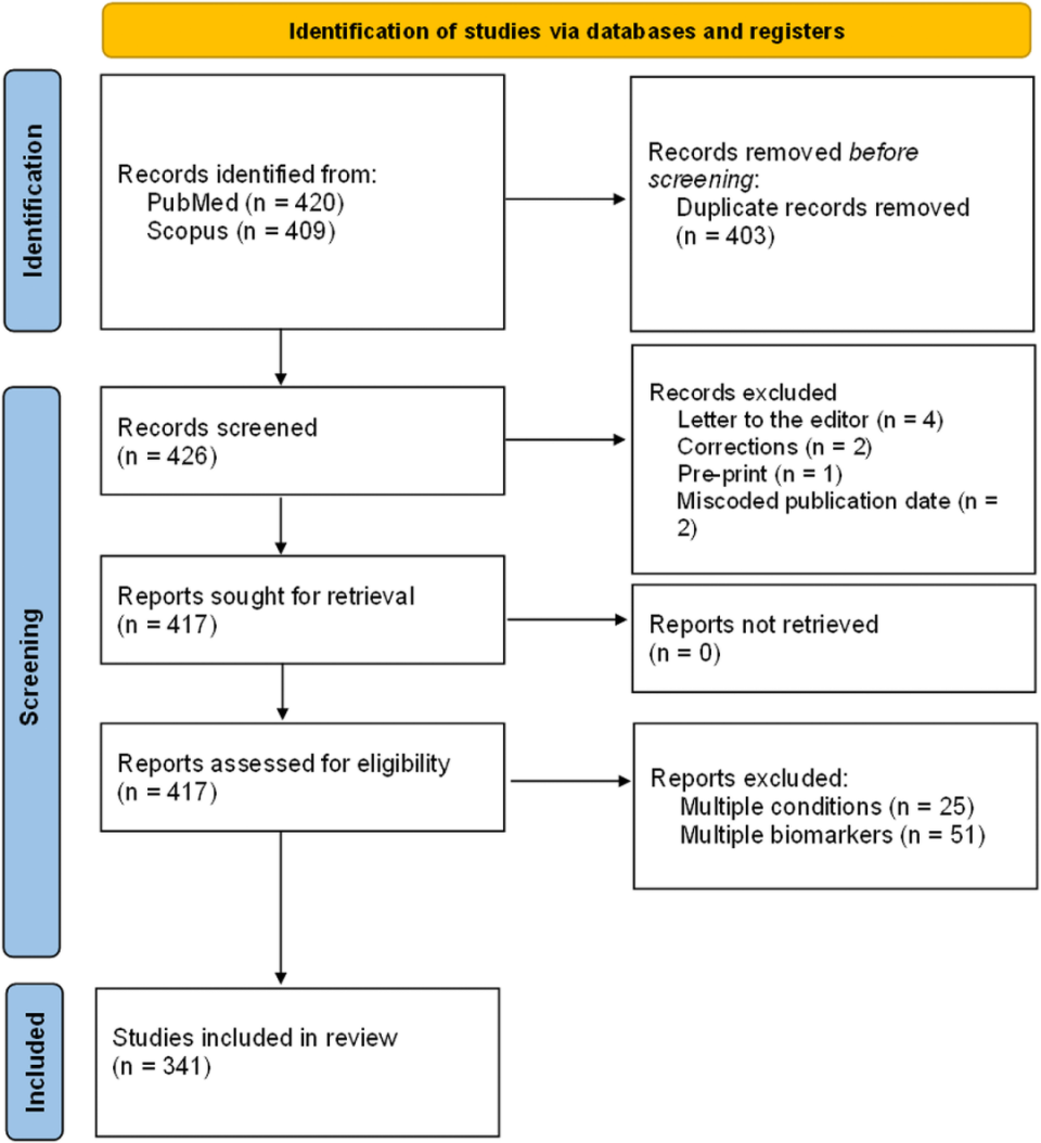 人工智能、公共數據集與論文工廠 三方“攜手”讓劣質論文泛濫？