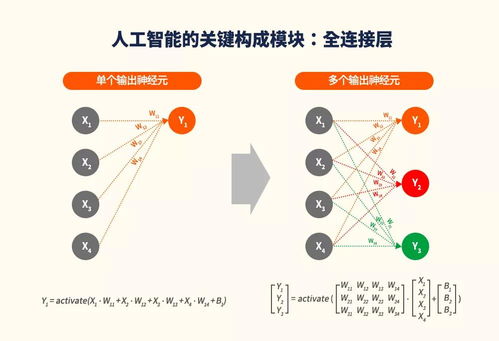 PIM技術賦能人工智能 構建高效、安全的公共數據平臺新范式